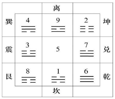 震宫|奇门遁甲九宫阐微